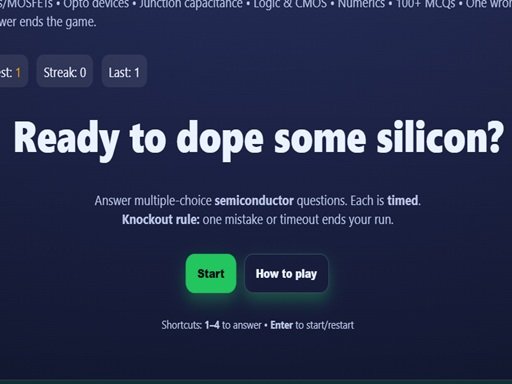 Microchip Mind Bende